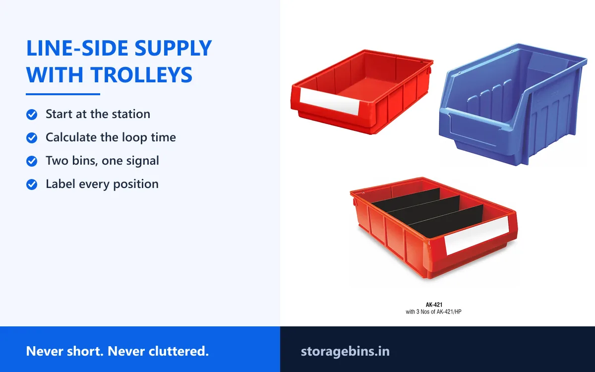 Line-side supply with trolleys: how to design a small-parts milk run