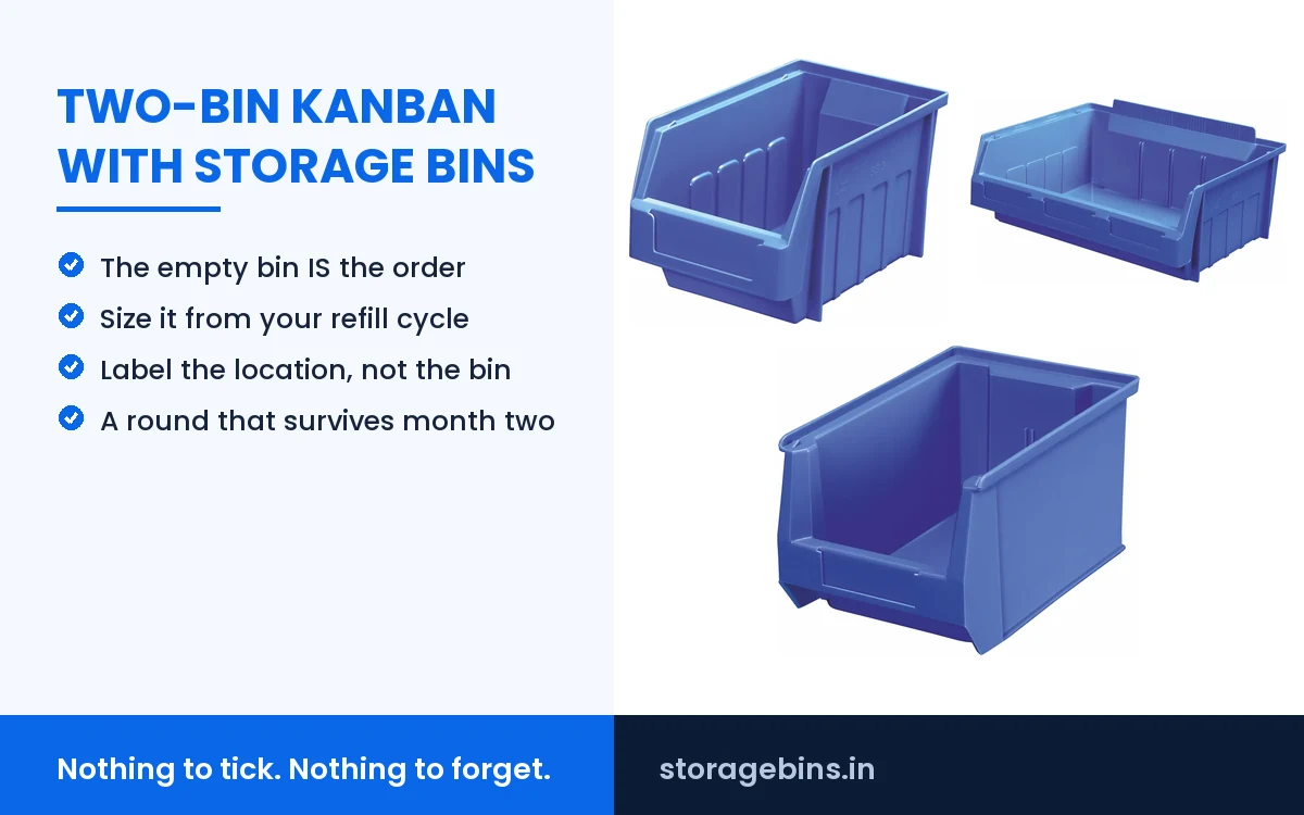 Two-bin kanban with storage bins: a working guide